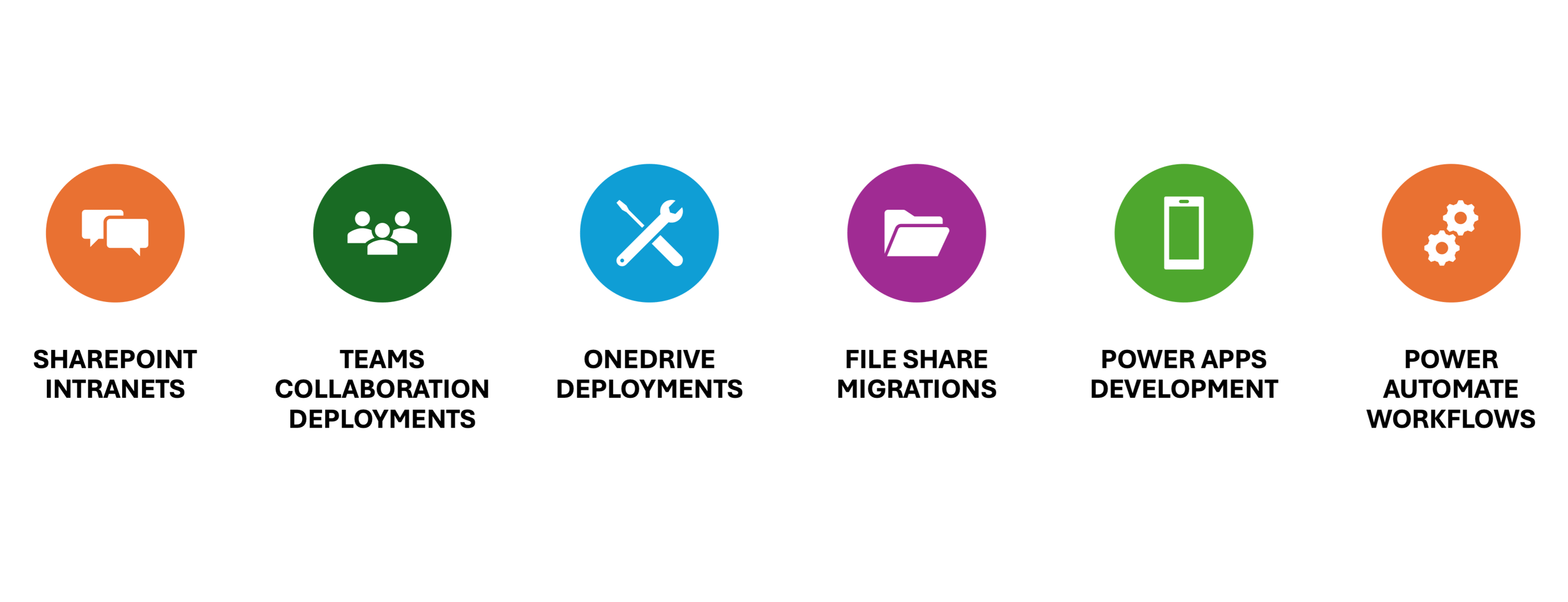Procise Solutions: Beyond the elevator pitch